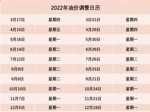 国内油价明晚调整
