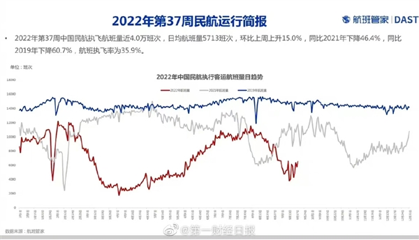 全国航班大面积取消真相